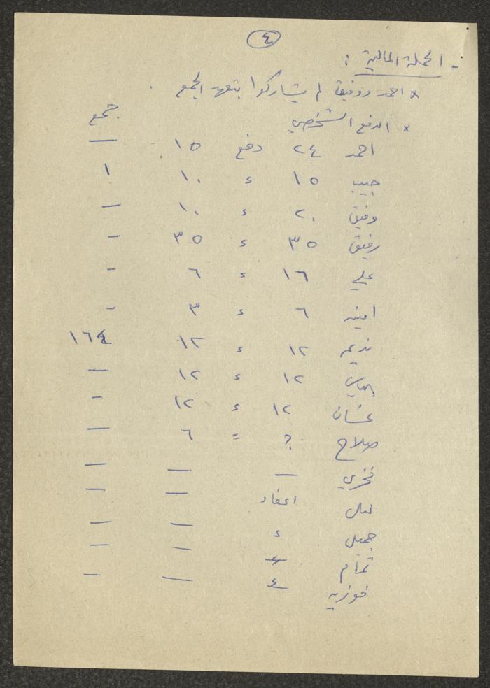 محضر اجتماع لسكرتارية الحزب الشيوعي الإسرائيلي، 22 تشرين الأول 1982