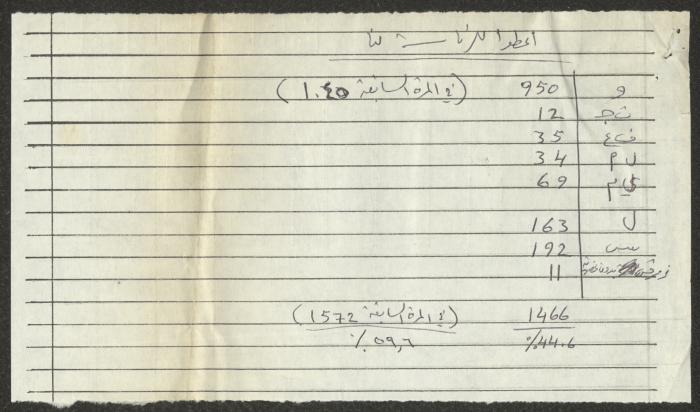تلخيص لانتخابات المجلس المحلي، كفر ياسيف، 21 كانون الأول 1990