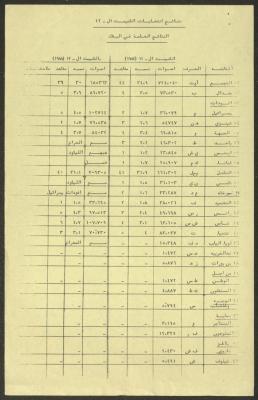 Knesset Election Results, 1988
