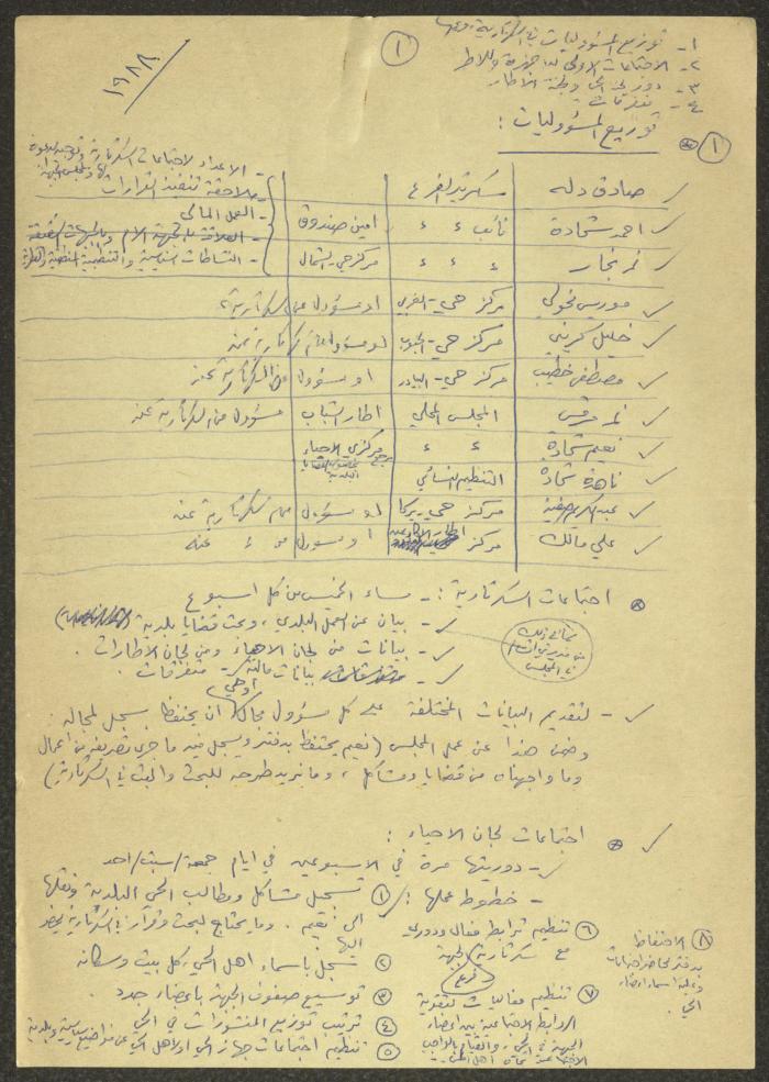 محضر اجتماع سكرتارية الحزب الشيوعي في كفر ياسيف، 1988