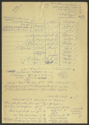 محضر اجتماع سكرتارية الحزب الشيوعي في كفر ياسيف، 1988