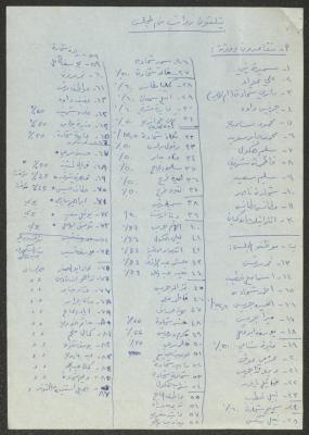 قائمة بأسماء مجلس كفر ياسيف المحلي