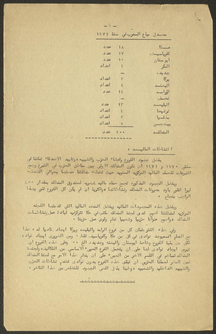 The Statement of the Akka Committee on Its Work Between the 1st and 2nd Conferences, 1970-1972