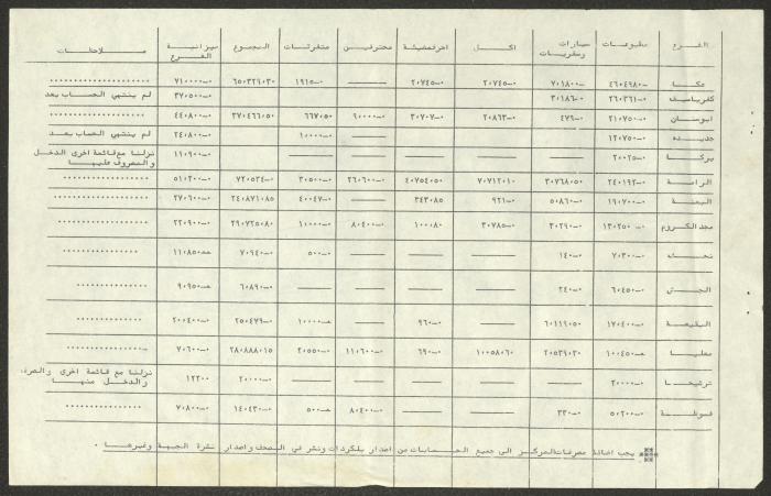 A Statement on the Results of the Local Authorities Elections, Akka, November 1978
