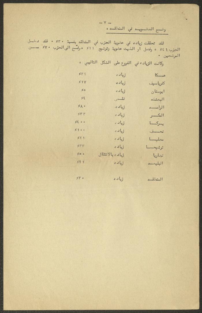 The Statement of the Akka Committee on Its Work Between the 1st and 2nd Conferences, 1970-1972