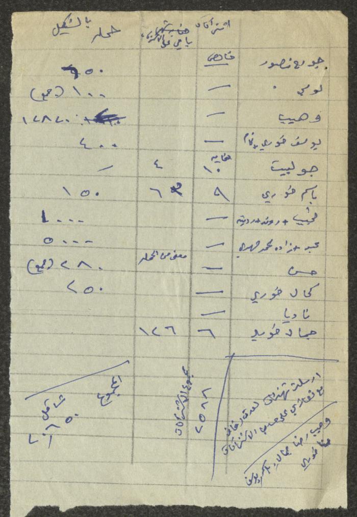 Minutes of the Kafr Yasif Local Committee Meetings, 1981
