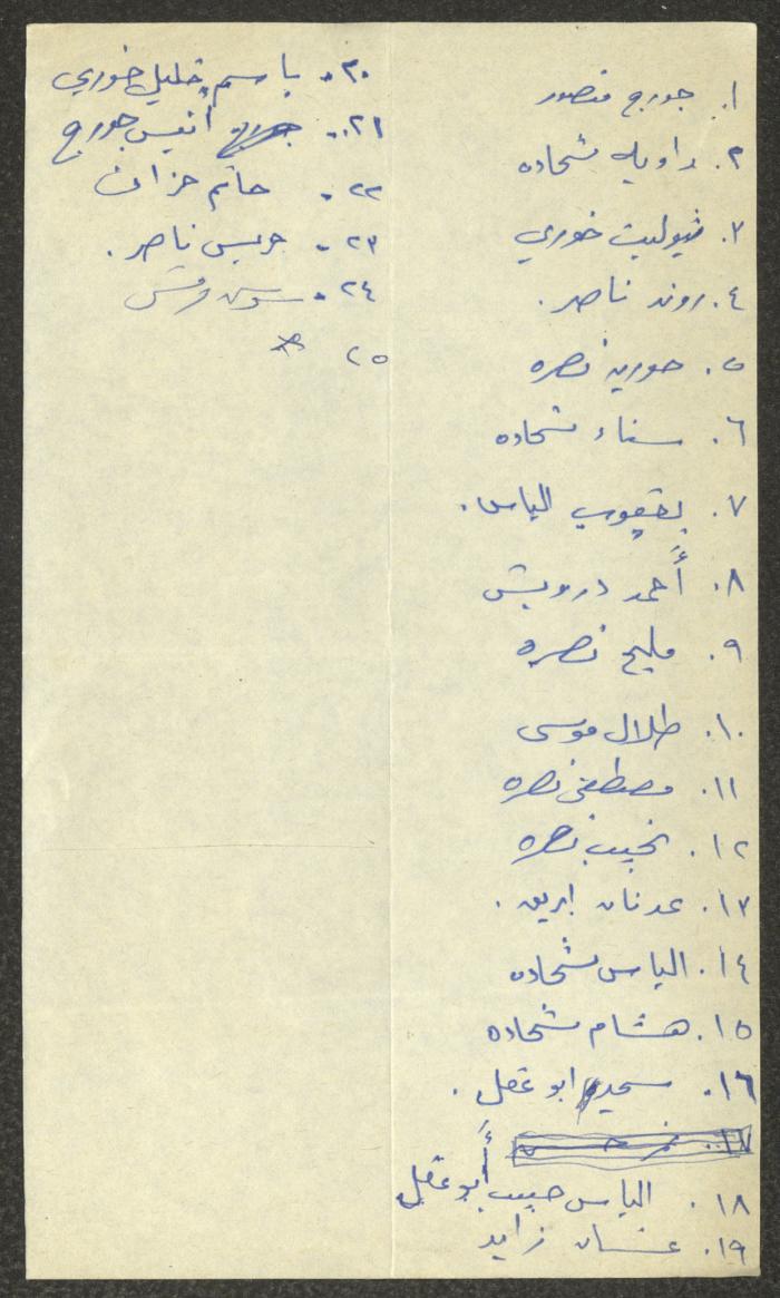 Minutes of the Kafr Yasif Local Committee Meetings, 1981