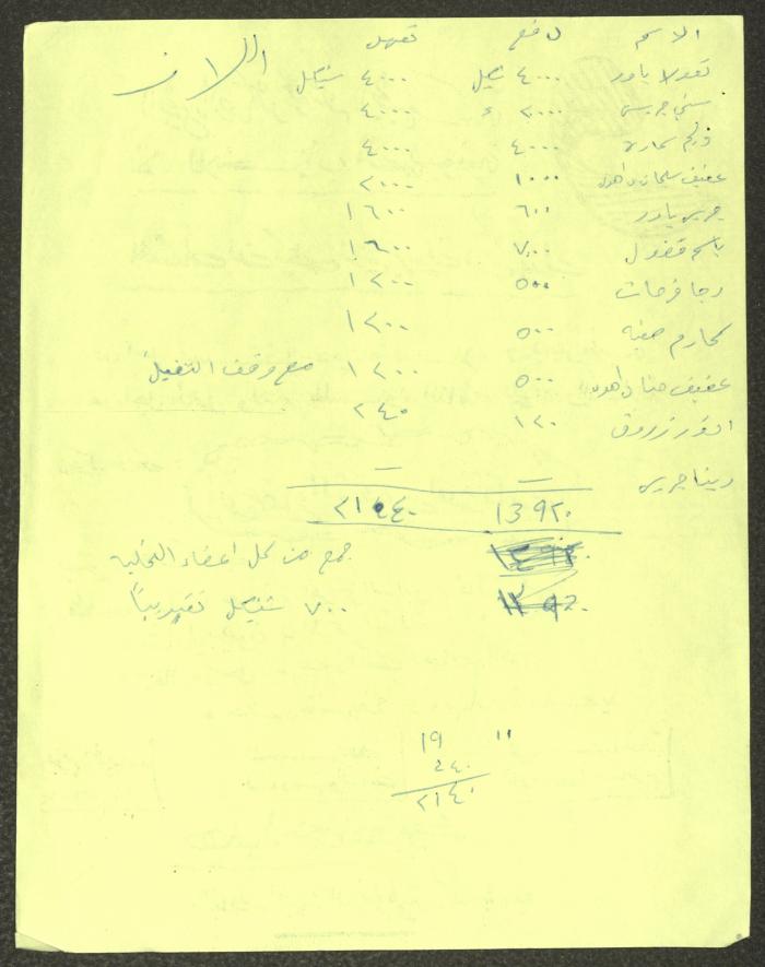 Minutes of the Kafr Yasif Local Committee Meetings, 1981
