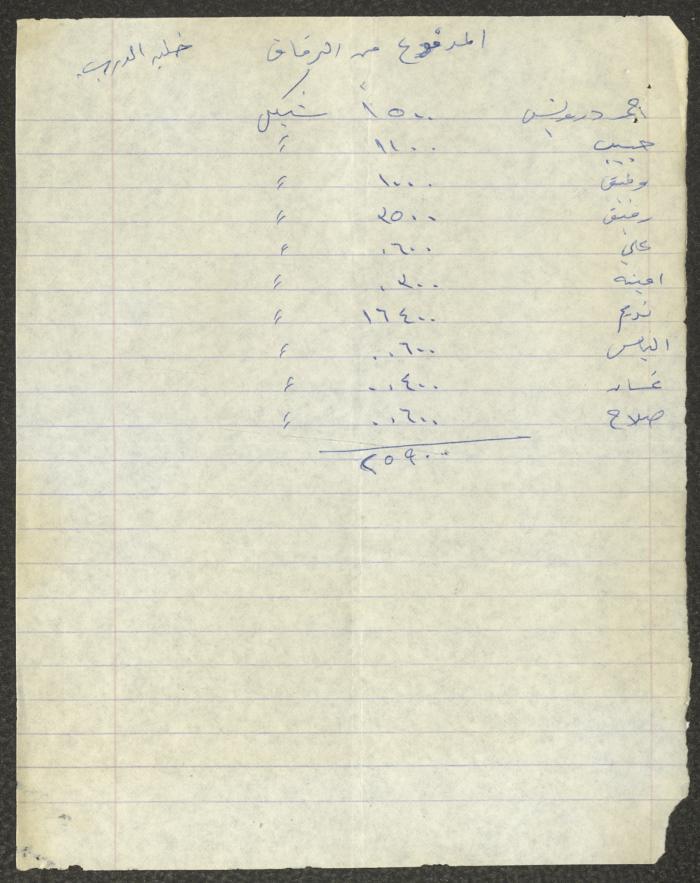 Minutes of the Kafr Yasif Local Committee Meetings, 1981