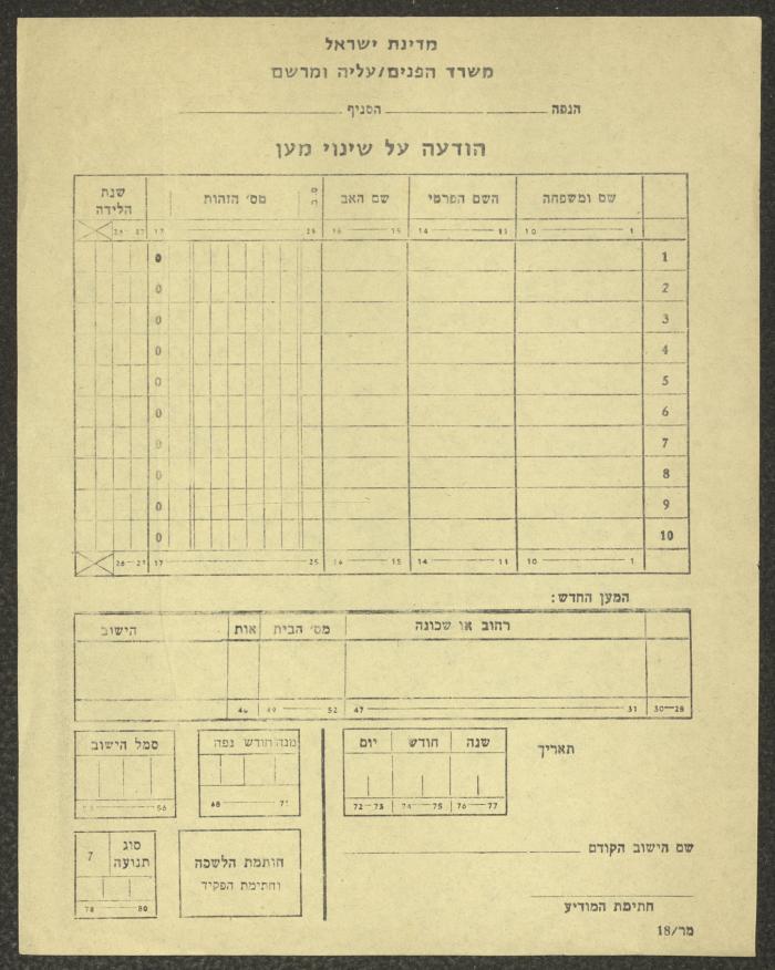 Minutes of the Kafr Yasif Local Committee Meetings, 1981