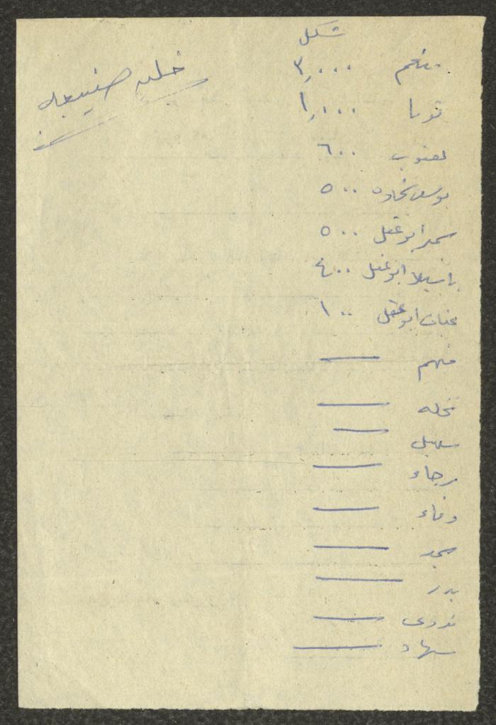 Minutes of the Kafr Yasif Local Committee Meetings, 1981