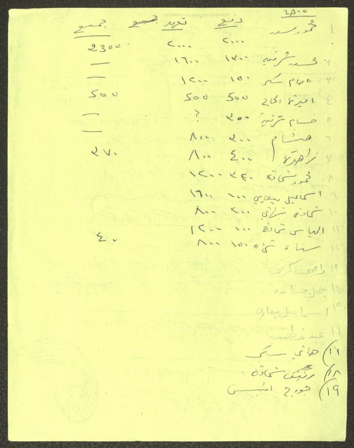 Minutes of the Kafr Yasif Local Committee Meetings, 1981