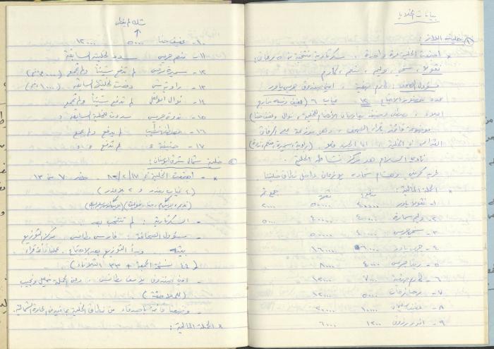محاضر اجتماعات سكرتارية الحزب الشيوعي، كفر ياسيف،1981