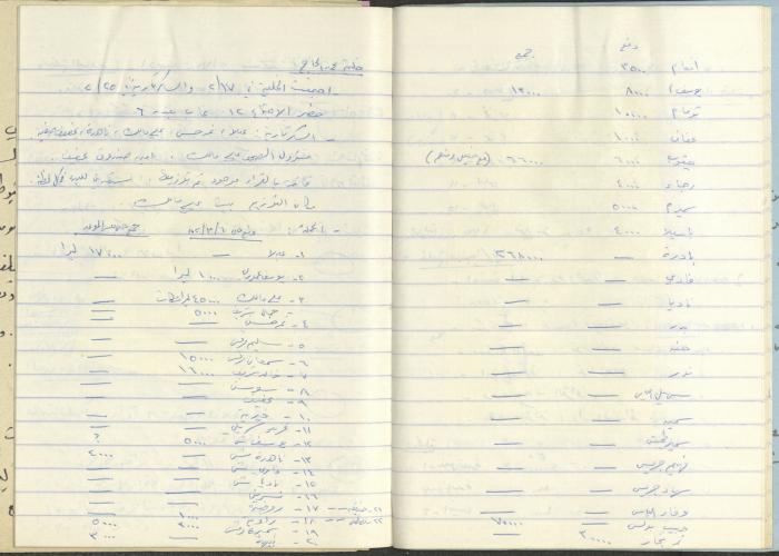 محاضر اجتماعات سكرتارية الحزب الشيوعي، كفر ياسيف،1981