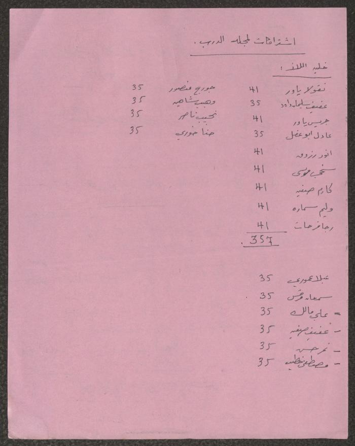 محاضر اجتماعات سكرتارية الحزب الشيوعي، كفر ياسيف،1981