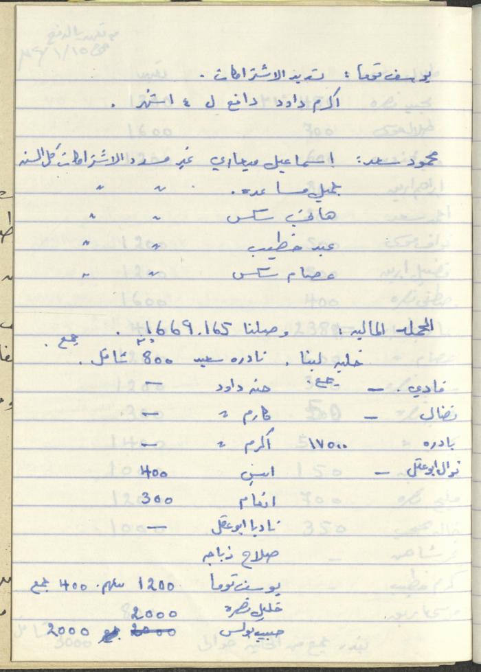 محاضر اجتماعات سكرتارية الحزب الشيوعي، كفر ياسيف،1981