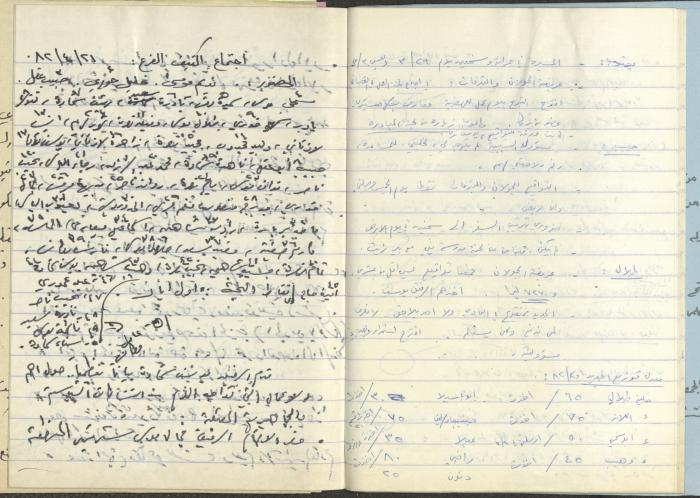 محاضر اجتماعات سكرتارية الحزب الشيوعي، كفر ياسيف،1981