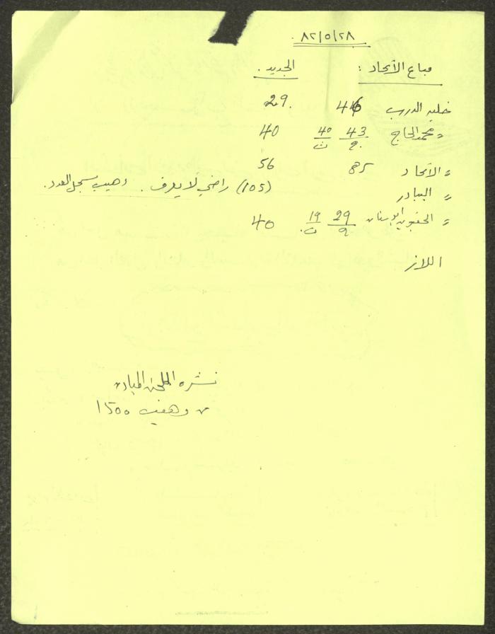 محاضر اجتماعات سكرتارية الحزب الشيوعي، كفر ياسيف،1981
