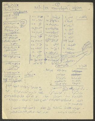 Meeting Minutes in the Nimr Murqus Collection, 19 October 1982