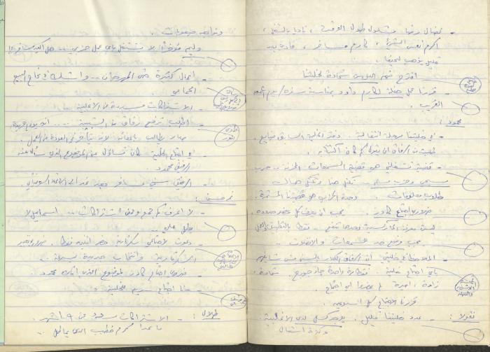 محاضر اجتماعات سكرتارية الحزب الشيوعي، كفر ياسيف،1981
