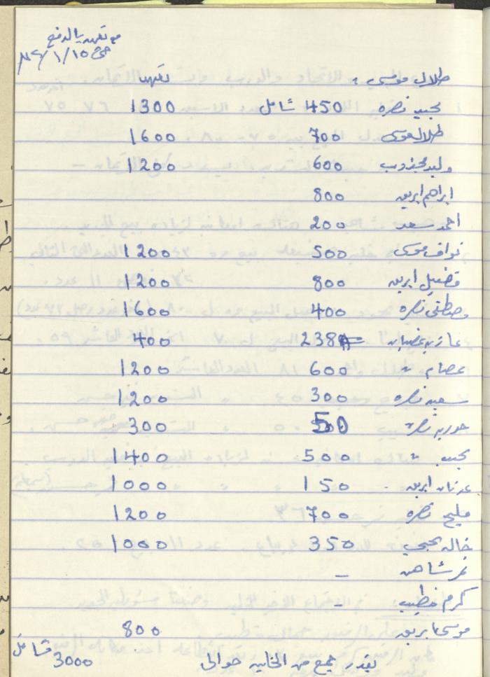 محاضر اجتماعات سكرتارية الحزب الشيوعي، كفر ياسيف،1981