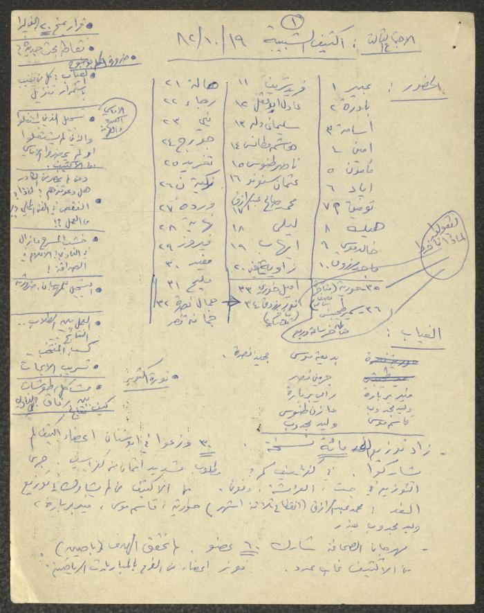 Meeting Minutes in the Nimr Murqus Collection, 19 October 1982