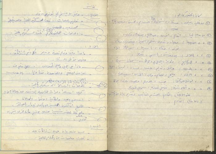محاضر اجتماعات سكرتارية الحزب الشيوعي، كفر ياسيف،1981