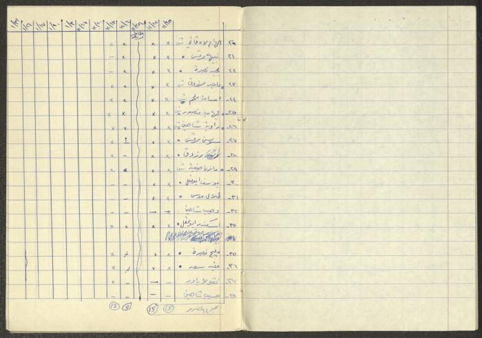 A List of Class Attendance for the Years 1982-1983