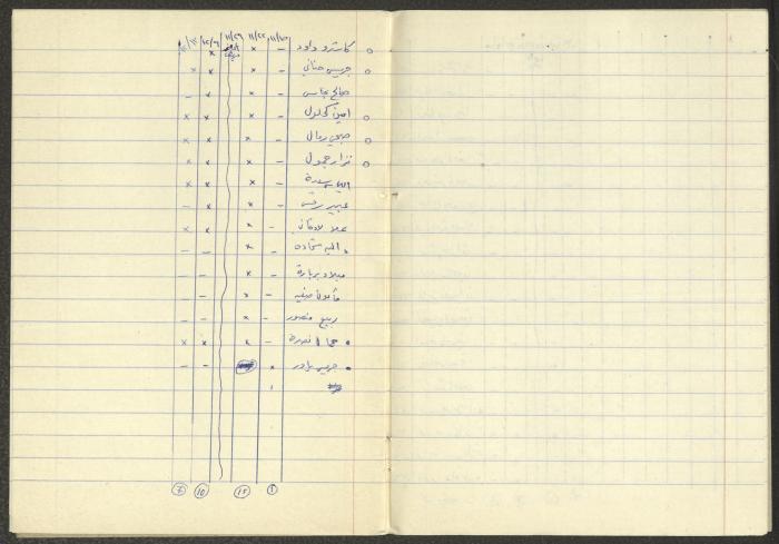 A List of Class Attendance for the Years 1982-1983