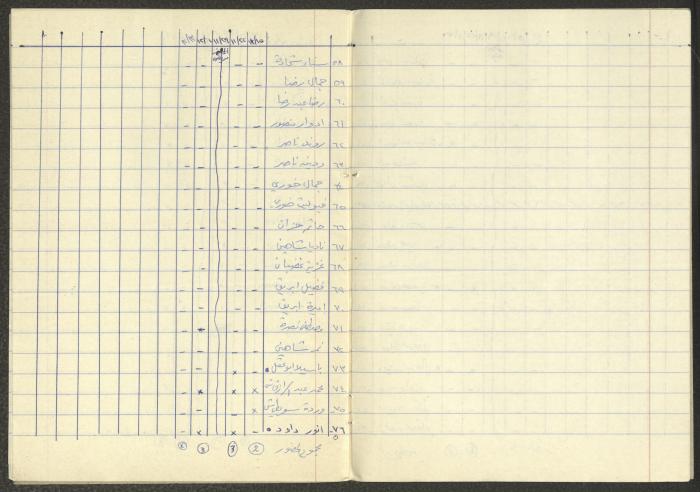 A List of Class Attendance for the Years 1982-1983