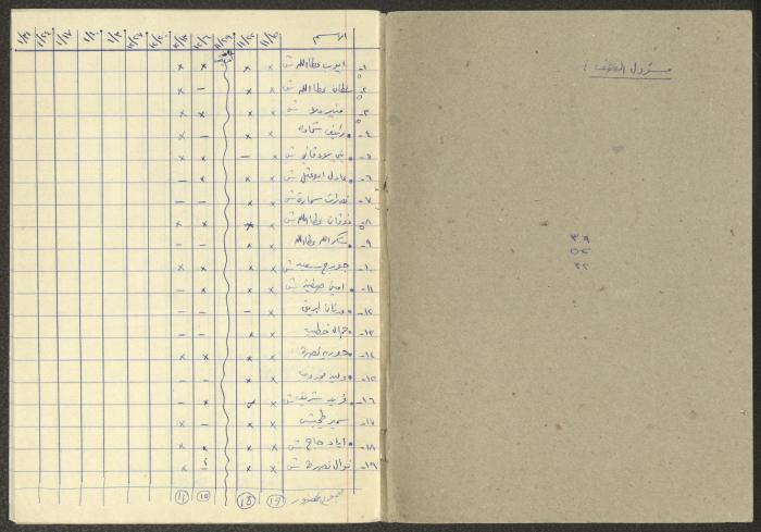 A List of Class Attendance for the Years 1982-1983