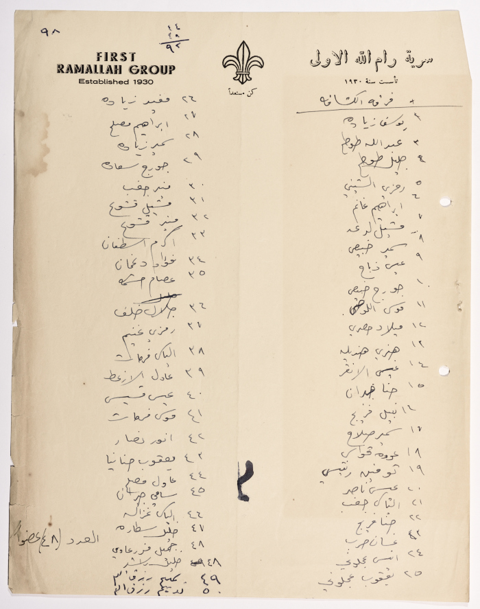 A Register of First Ramallah Group Members