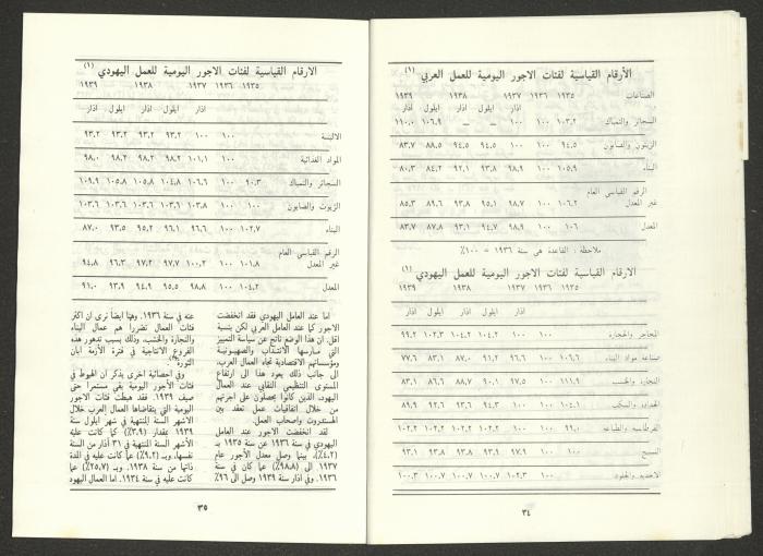 An Issue of al-Jadeed Magazine, August 1987