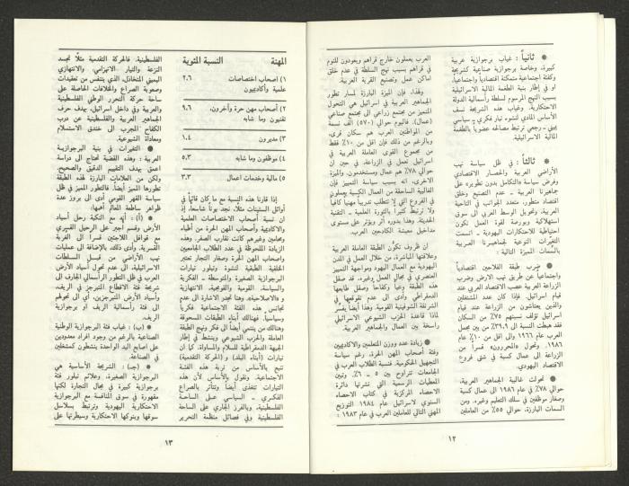 Issue 8 of al-Jadeed Magazine, August 1988