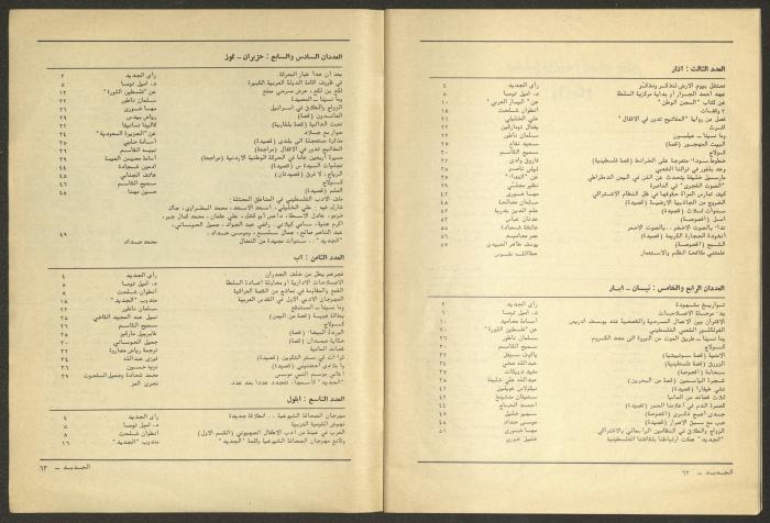 Issue 12 of al-Jadeed Magazine, December 1981 