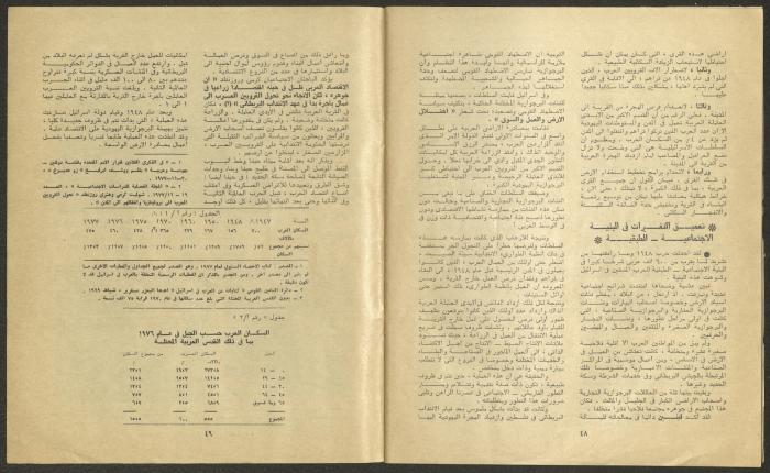 Issue 4 of al-Jadeed Magazine, April 1978 