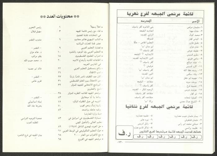 A Special Issue of at-Taqqadom Magazine, May 1997