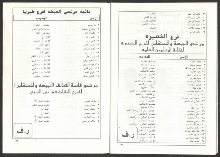 A Special Issue of at-Taqqadom Magazine, May 1997
