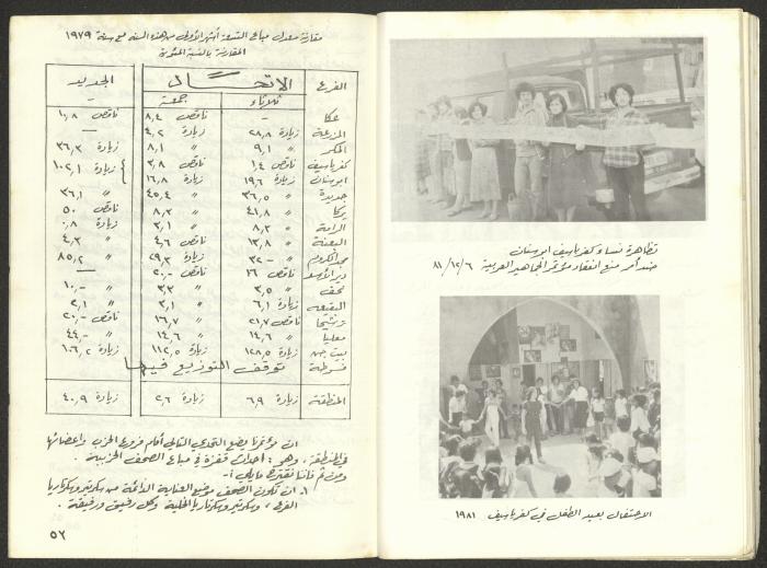 Statement of the Acre District Committee for the Sixth Congress, Submitted to the Israeli Communist Party, November 1981