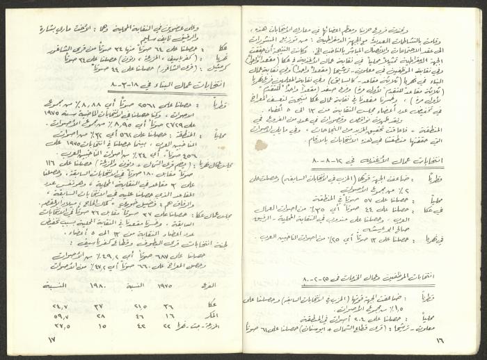 Statement of the Acre District Committee for the Sixth Congress, Submitted to the Israeli Communist Party, November 1981