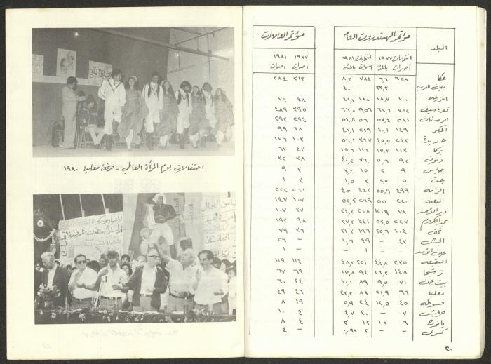 Statement of the Acre District Committee for the Sixth Congress, Submitted to the Israeli Communist Party, November 1981