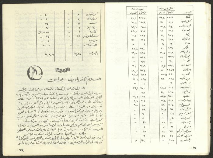 Statement of the Acre District Committee for the Sixth Congress, Submitted to the Israeli Communist Party, November 1981