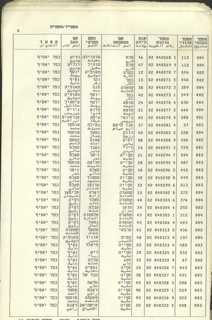 Knesset Voter Registry in the Village of Kafr Yasif, 1984-85