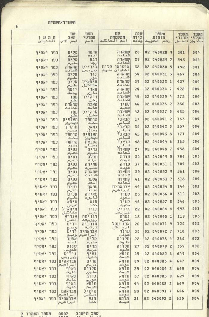 Knesset Voter Registry in the Village of Kafr Yasif, 1984-85