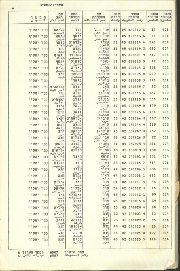 Knesset Voter Registry in the Village of Kafr Yasif, 1984-85
