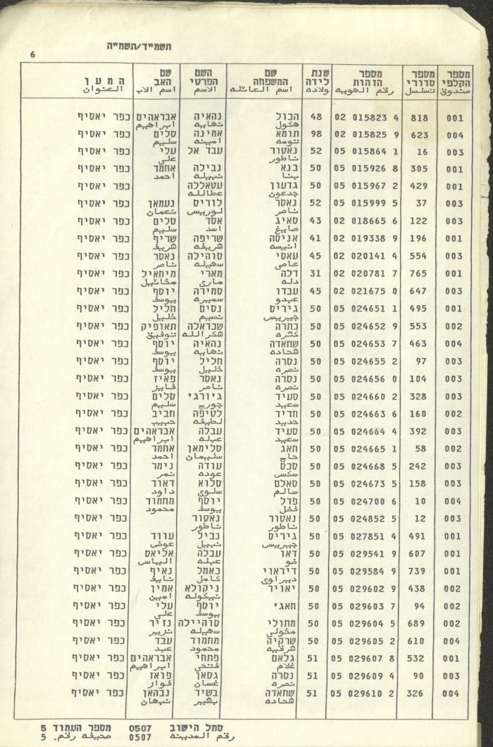 Knesset Voter Registry in the Village of Kafr Yasif, 1984-85
