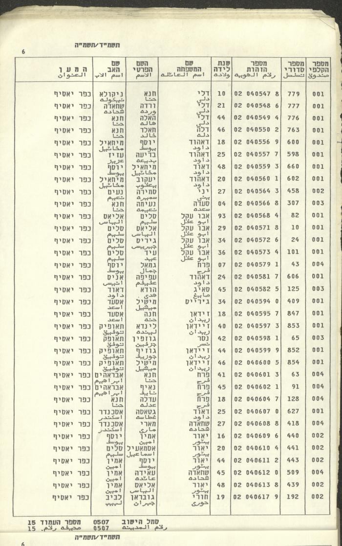 Knesset Voter Registry in the Village of Kafr Yasif, 1984-85