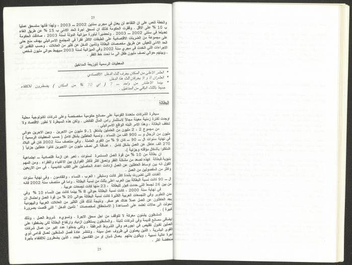 Report of the Central Committee of the Israeli Communist Party, September 2002