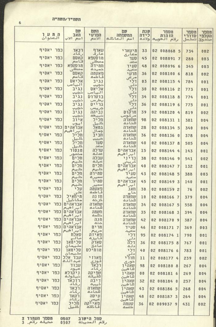 Knesset Voter Registry in the Village of Kafr Yasif, 1984-85