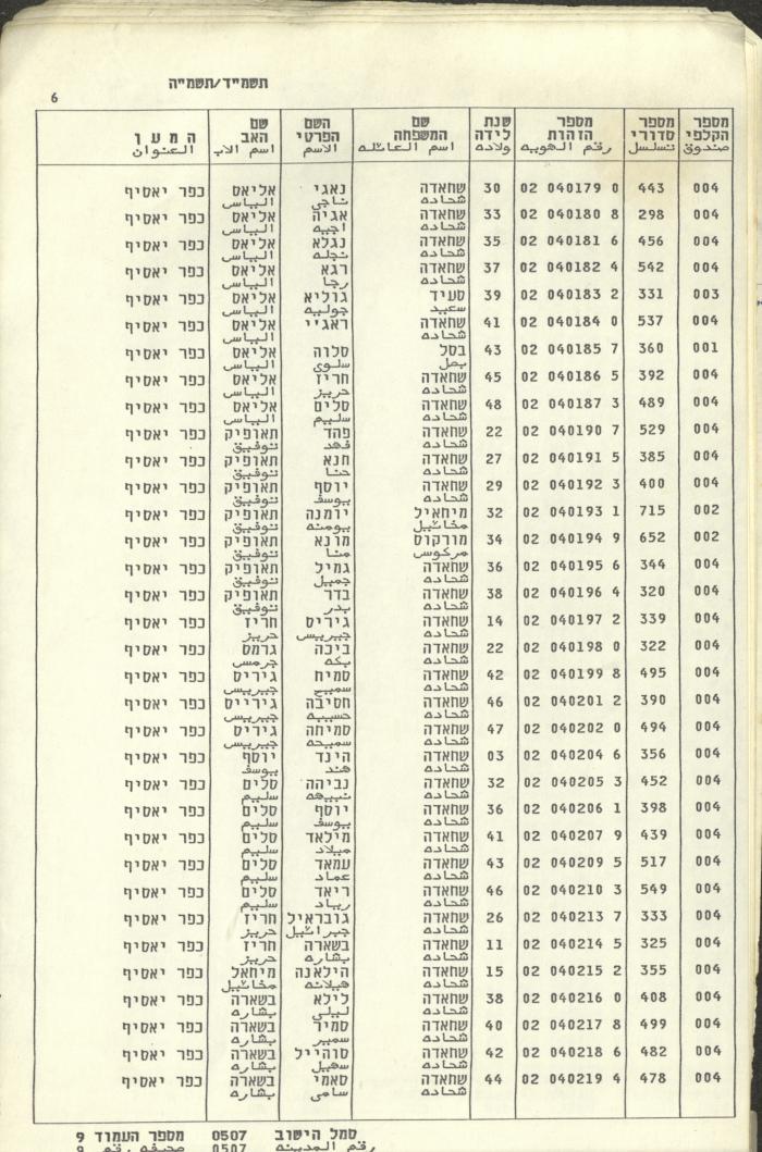 Knesset Voter Registry in the Village of Kafr Yasif, 1984-85